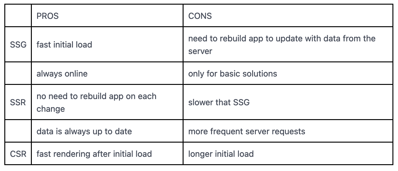 nextjs pros and cons