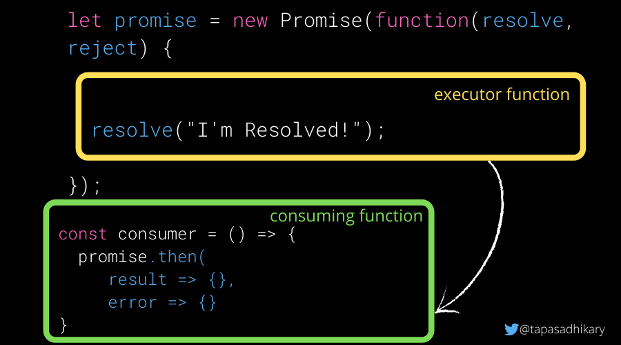 Promise Handling