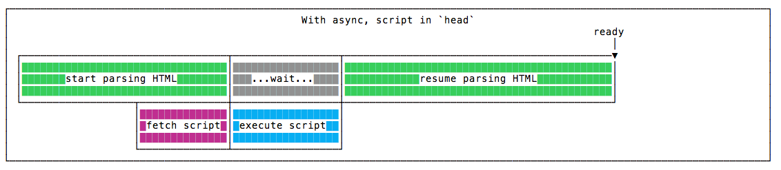 Async