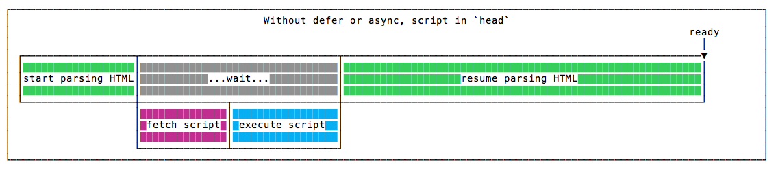 Async-Defer